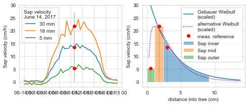 ../_images/examples_RWU_SF_Paper_25_1.png