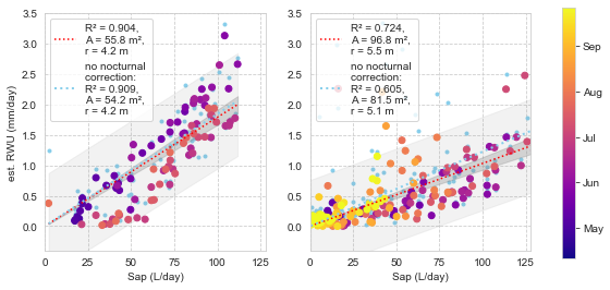 ../_images/examples_RWU_SF_Paper_44_0.png