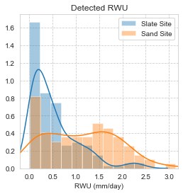 ../_images/examples_RWU_SF_Paper_46_1.png